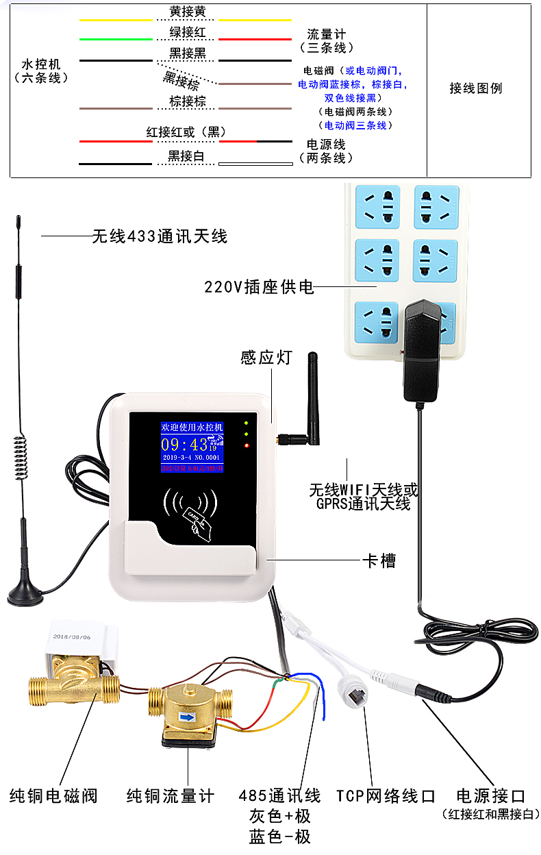 分体水控图-1