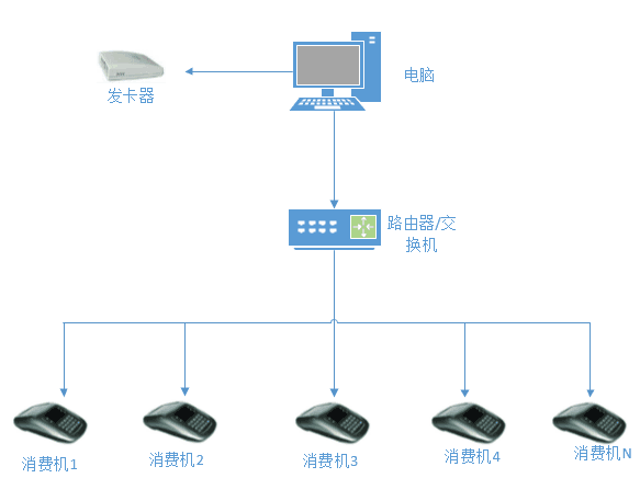 实时系统软件使用说明