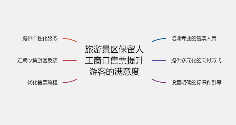 旅游景区应该如何通过保留人工窗口售票来提升