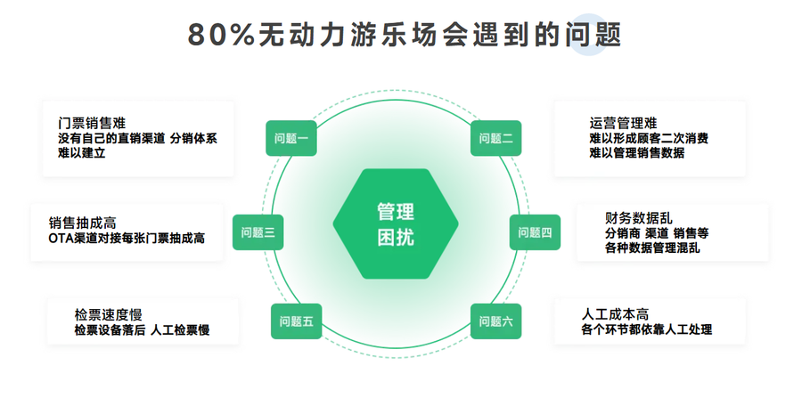 无动力游乐场解决方案